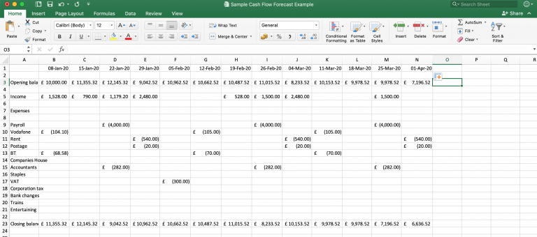 How to prepare a cash flow forecast for your business - Gridlaw